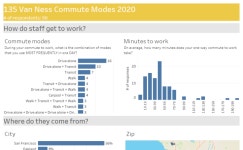 135 VN Commute Modes 2020 | Tableau Public 135 VN Commute Modes 2020