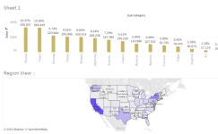 Profile - vineeth.h8637 | Tableau Public Vineeth H - Profile | Tableau Public