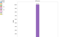 2013各品种进货量 | Tableau Public 2013各品种进货量