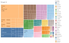 Profile - jason.grey | Tableau Public Jason Grey - Profile | Tableau Public