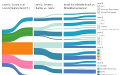 Profile - vivian4999 | Tableau Public vivian - Profile | Tableau Public