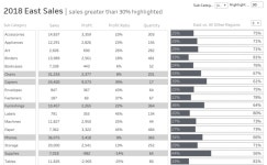 2018 Sales (Workout Wednesday W-33) | Tableau Public 2018 Sales (Workout Wednesday W-33)