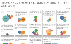 Profile - .23386263 | Tableau Public 경기도교통정보과 - Profile | Tableau Public