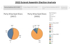 Profile - pooja7430 | Tableau Public Analytics - Profile | Tableau Public