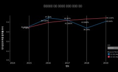 자격증 | Tableau Public 자격증