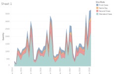 30/03/19 Khabdaev | Tableau Public 30/03/19 Khabdaev