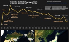 さだまさし ソロコンサート4500回の軌跡 #DATASaberBridge | Tableau Public さだまさし ソロコンサート4500回の軌跡 #DATASaberBridge