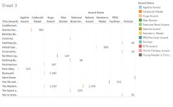Profile - vineeth.h8637 | Tableau Public Vineeth H - Profile | Tableau Public