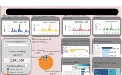 Profile - akash.j7317 | Tableau Public akash j - Profile | Tableau Public