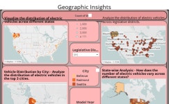 Profile - akash.j7317 | Tableau Public akash j - Profile | Tableau Public