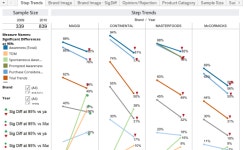 AU Maggi Cooking Aids StepTrends | Tableau Public AU Maggi Cooking Aids StepTrends