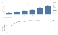 Profile - annelize.wait | Tableau Public Annelize Wait - Profile | Tableau Public