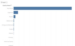 Profile - rahul.j1608 | Tableau Public Rahul J - Profile | Tableau Public