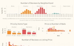 Profile - jackson.h6497 | Tableau Public Jackson H - Profile | Tableau Public