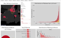 Profile - hr.g6744 | Tableau Public HR G - Profile | Tableau Public