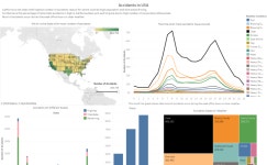 Profile - sandeep.kumar6191 | Tableau Public Sandeep kumar - Profile | Tableau Public