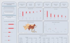 Profile - manivannan.g1187 | Tableau Public Manivannan G - Profile | Tableau Public