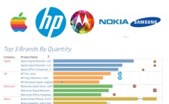 Profile - mayur.bhaje7475 | Tableau Public Mayur Bhaje - Profile | Tableau Public