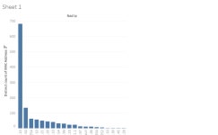 Auth Report Ethersphere SSID_02-March-2020_06-23-17_report | Tableau Public Auth Report Ethersphere SSID_02-March-2020_06-23-17... 