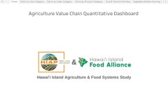 BI Ag Study | Tableau Public BI Ag Study