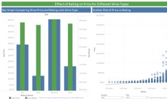 BNAD 276 Case 2 Dashboard | Tableau Public BNAD 276 Case 2 Dashboard