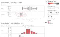 BNAD 276 Project 2 - Mean Height Data | Tableau Public BNAD 276 Project 2 - Mean Height Data