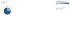 Search Vizzes | Tableau Public Search Vizzes