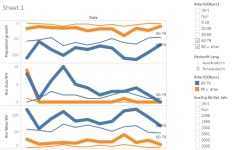 Profile - j3934 | Tableau Public J - Profile | Tableau Public