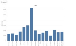 Profile - rahul.j1608 | Tableau Public Rahul J - Profile | Tableau Public
