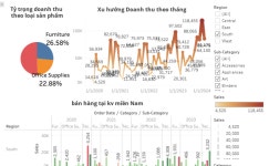 Profile - nguyen.loan7786 | Tableau Public Nguyen Loan - Profile | Tableau Public