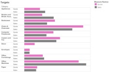 Blend data from two sources | Tableau Public Blend data from two sources