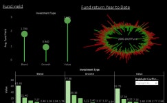 Bnad 277 Mutual fund Analysis _ Corsi_2 | Tableau Public Bnad 277  Mutual fund Analysis _ Corsi_2