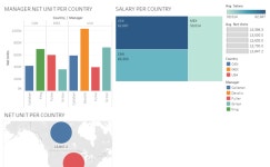 Profile - supreet6021 | Tableau Public SUPREET  - Profile | Tableau Public