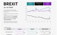 #MakeoverMonday I UK-EU Trade | Tableau Public #MakeoverMonday I UK-EU Trade
