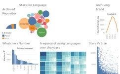 Profile - mohamed.saad1107 | Tableau Public Mohamed Saad - Profile | Tableau Public