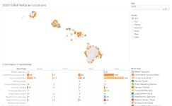 Hawaii SNAP Retail Locations by Category | Tableau Public Hawaii SNAP Retail Locations by Category