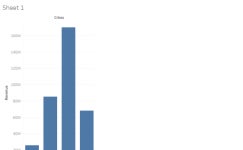 Profile - rasika.ware | Tableau Public RASIKA WARE - Profile | Tableau Public