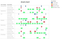 Book5 | Tableau Public Book5