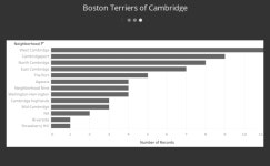 Profile - ana6037 | Tableau Public Ana - Profile | Tableau Public