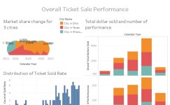 Profile - jing6999 | Tableau Public Jing - Profile | Tableau Public