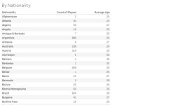 CC_209_Week2 | Tableau Public CC_209_Week2