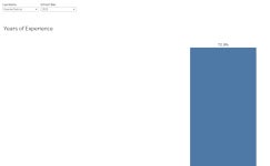 Profile - data.and.statistics | Tableau Public Data and Statistics - Profile | Tableau Public