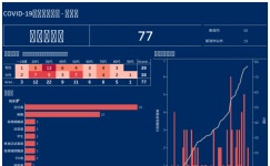 COVID-19感染者情報 - 新潟県 | Tableau Public COVID-19感染者情報 - 新潟県