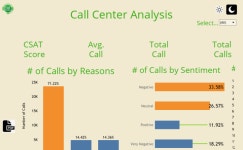 Profile - poojan2633 | Tableau Public Poojan - Profile | Tableau Public