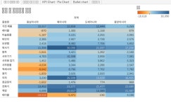 Profile - sena6796 | Tableau Public Sena - Profile | Tableau Public