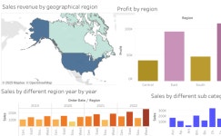 Profile - chethan.g8653 | Tableau Public Chethan G - Profile | Tableau Public