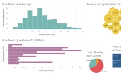 Profile - chethan.g8653 | Tableau Public Chethan G - Profile | Tableau Public