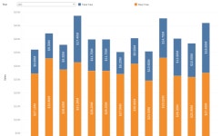 Profile - sandeep5566 | Tableau Public Sandeep Bichala - Profile | Tableau Public