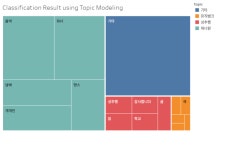 Profile - sdh7175 | Tableau Public sdh - Profile | Tableau Public