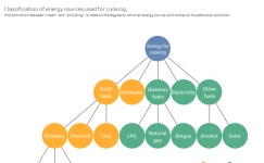 Clean Cooking Network | Tableau Public Clean Cooking Network